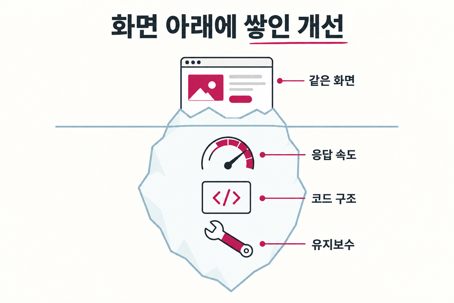 같은 화면 아래에 쌓이는 응답 속도와 코드 구조 유지보수 개선