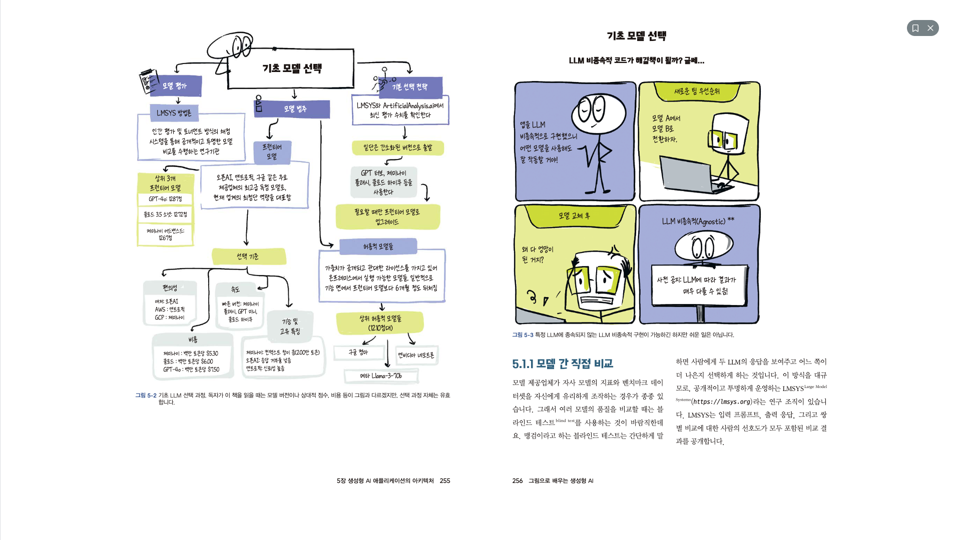 생성형 AI의 기본 모델 구조