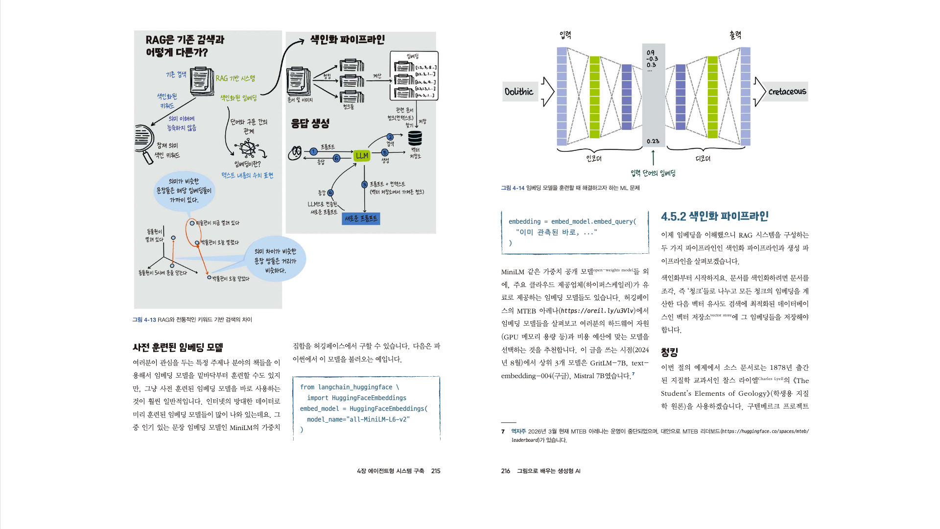 RAG 에이전트의 동작 흐름