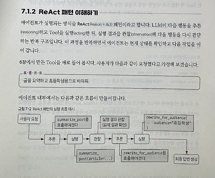 ReAct 패턴 실행 흐름