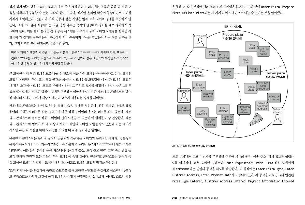 조의 피자 도메인 예시